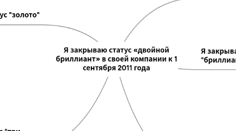 Mind Map: Я закрываю статус «двойной бриллиант» в своей компании к 1 сентября 2011 года