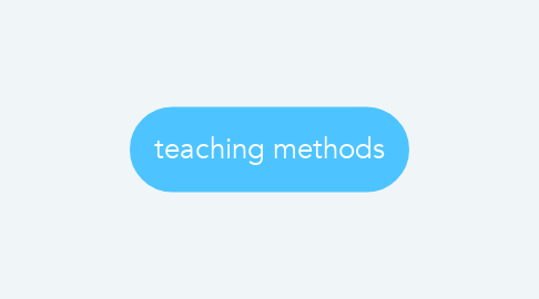 Mind Map: teaching methods