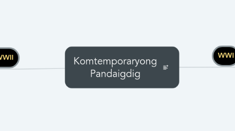 Mind Map: Komtemporaryong Pandaigdig