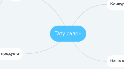 Mind Map: Тату салон