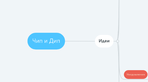 Mind Map: Чип и Дип