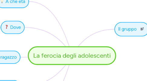 Mind Map: La ferocia degli adolescenti