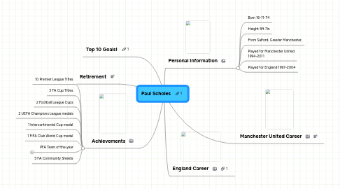 Mind Map: Paul Scholes