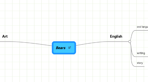 Mind Map: Bears