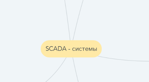 Mind Map: SCADA - системы