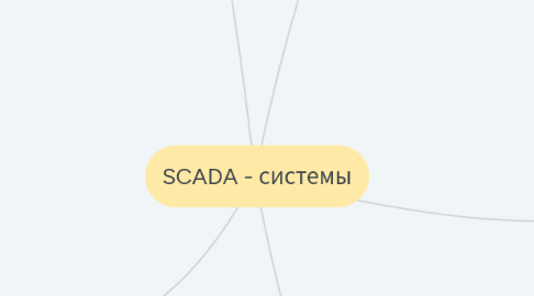 Mind Map: SCADA - системы