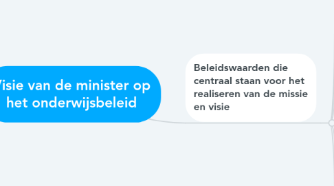 Mind Map: Visie van de minister op het onderwijsbeleid