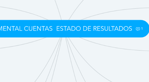 Mind Map: MAPA MENTAL CUENTAS ESTADO DE RESULTADOS
