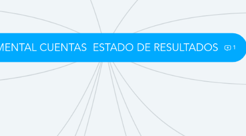 Mind Map: MAPA MENTAL CUENTAS  ESTADO DE RESULTADOS