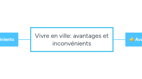 Mind Map: Vivre en ville: avantages et inconvénients