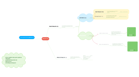 Mind Map: REALES (R)