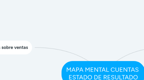 Mind Map: MAPA MENTAL CUENTAS  ESTADO DE RESULTADO