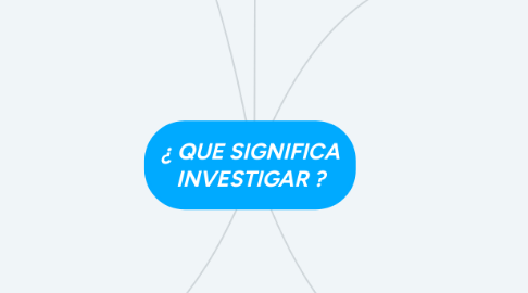 Mind Map: ¿ QUE SIGNIFICA INVESTIGAR ?