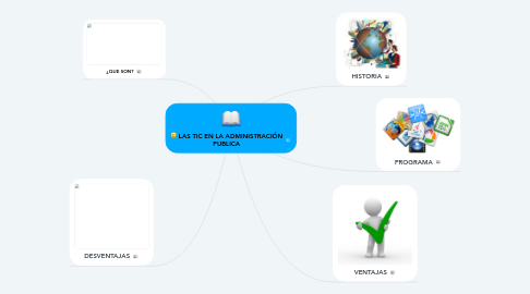 Mind Map: LAS TIC EN LA ADMINISTRACIÓN PUBLICA