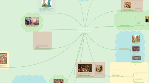 Mind Map: Sistemas Educativos en el Medioevo y el Renacimiento Occidental.