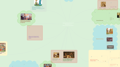 Mind Map: Sistemas Educativos en el Medioevo y el Renacimiento Occidental.