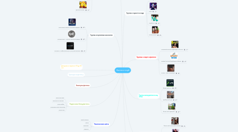 Mind Map: Фитнесс-клуб