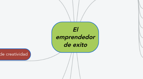 Mind Map: El emprendedor de exito