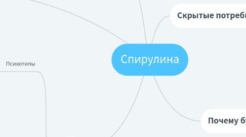 Mind Map: Спирулина