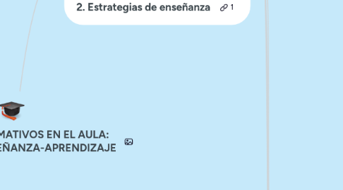 Mind Map: LOS PROCESOS FORMATIVOS EN EL AULA: ESTRATEGIAS DE ENSEÑANZA-APRENDIZAJE