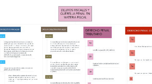 Mind Map: DELITOS FISCALES Y QUERELLA PENAL EN MATERIA FISCAL