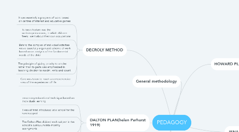 Mind Map: PEDAGOGY