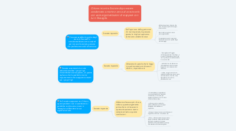 Mind Map: Cosa penserebbe la gente degli amici di Socrate? Li considererebbero come codardi per non averlo aiutato, persone che preferiscono soldi all'amicizia.