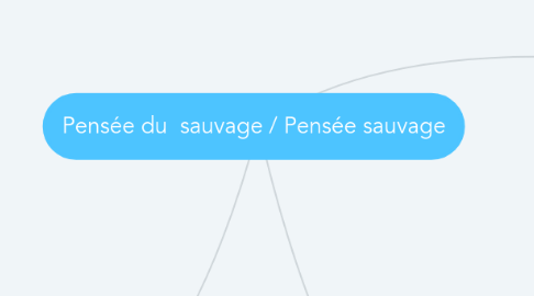 Mind Map: Pensée du sauvage / Pensée sauvage