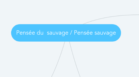 Mind Map: Pensée du  sauvage / Pensée sauvage