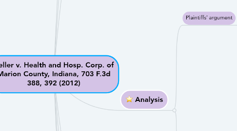 Mind Map: Beller v. Health and Hosp. Corp. of Marion County, Indiana, 703 F.3d 388, 392 (2012)