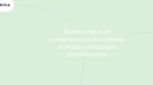 Mind Map: Diversos tipos de contaminación atmosférica, fuentes y principales contaminantes.