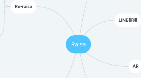 Mind Map: Raise