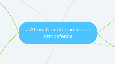 Mind Map: La Atmósfera Contaminación Atmosférica