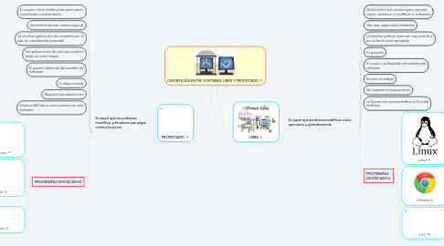 Mind Map: DIFERENCIAS ENTRE SOFTWARE LIBRE Y PROPIETARIO