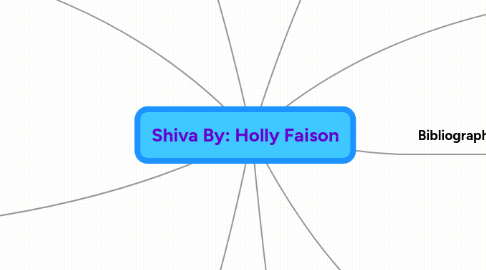 Mind Map: Shiva By: Holly Faison