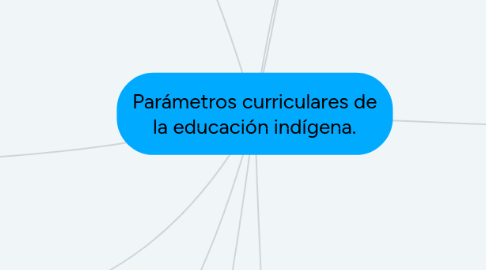 Mind Map: Parámetros curriculares de la educación indígena.