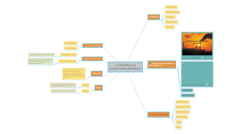 Mind Map: La Atmósfera y la contaminación atmosférica
