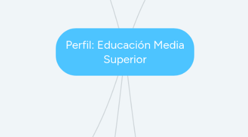 Mind Map: Perfil: Educación Media Superior