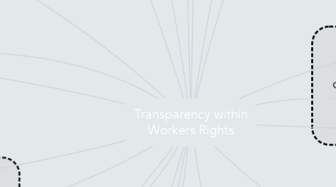 Mind Map: Transparency within Workers Rights