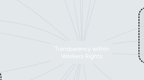 Mind Map: Transparency within Workers Rights