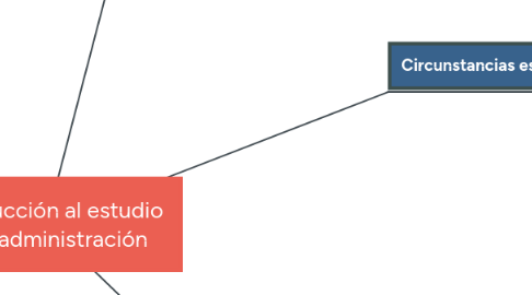 Mind Map: Introducción al estudio de la administración