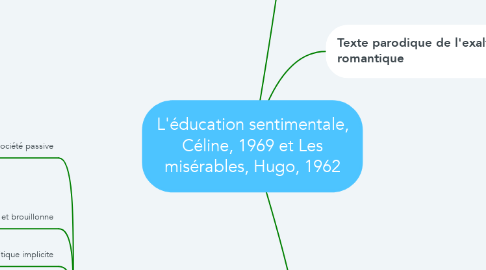 Mind Map: L'éducation sentimentale, Céline, 1969 et Les misérables, Hugo, 1962