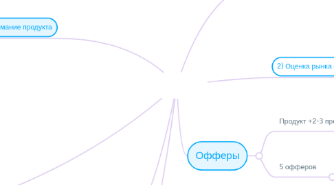 Mind Map: Самокаты