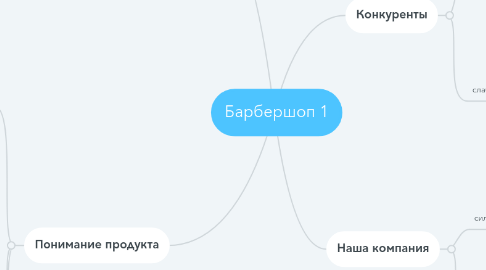 Mind Map: Барбершоп 1