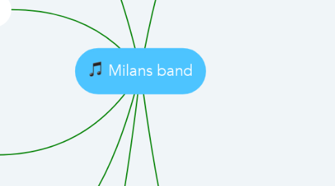 Mind Map: Milans band