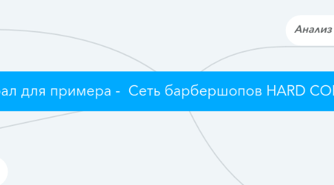 Mind Map: Барбершоп (выбрал для примера - Сеть барбершопов HARD COIN Санкт-Петербург )