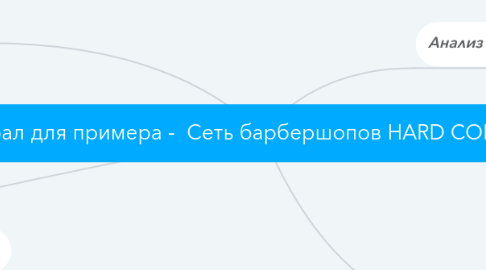 Mind Map: Барбершоп (выбрал для примера -  Сеть барбершопов HARD COIN Санкт-Петербург )