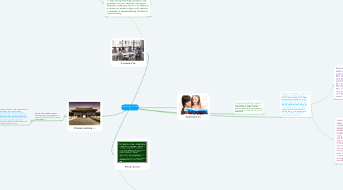 Mind Map: East Asia, 300 AD-1300 AD
