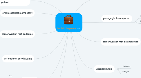 Mind Map: bezield lesgeven