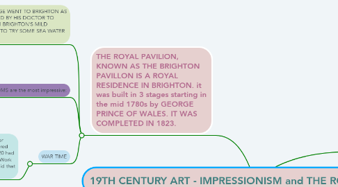 Mind Map: 19TH CENTURY ART - IMPRESSIONISM and THE ROYAL PAVILION